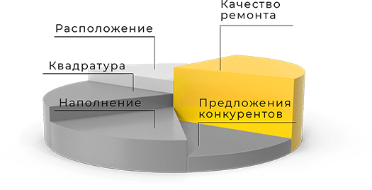 Доверительное управление